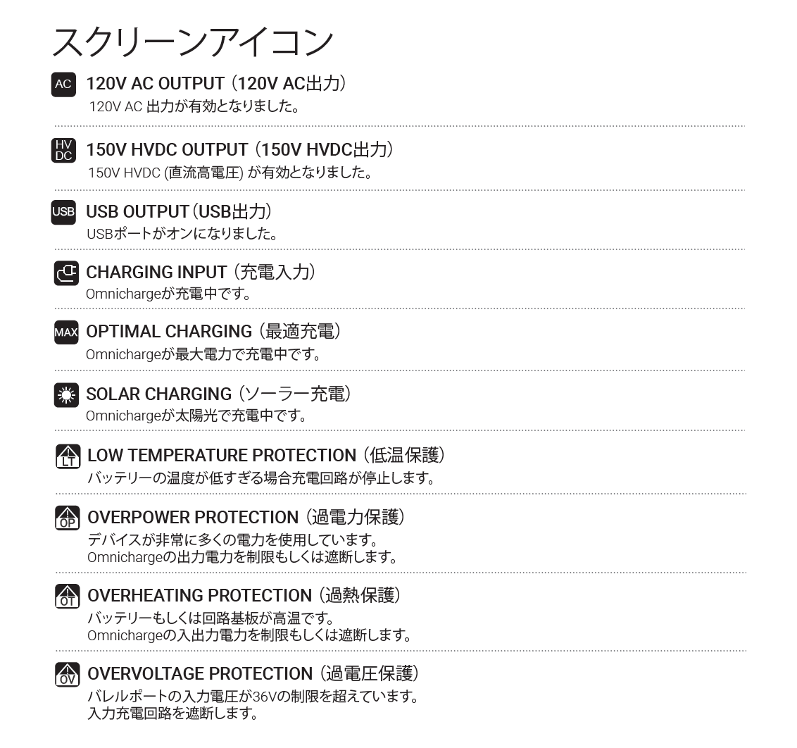 アイコンのご説明 Omnicharge